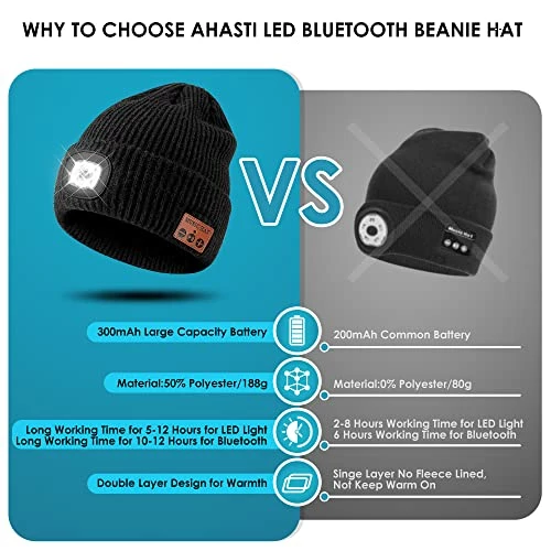 Deals ๐ฅฐ AHASTI Bluetooth Beanie Hat With Light For Men, Rechargeable 4 Led Headlamp Cap Wireless Headphones, Gifts For Men Dad Teen Gray โ - Image 3